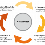 Quality Research Circle