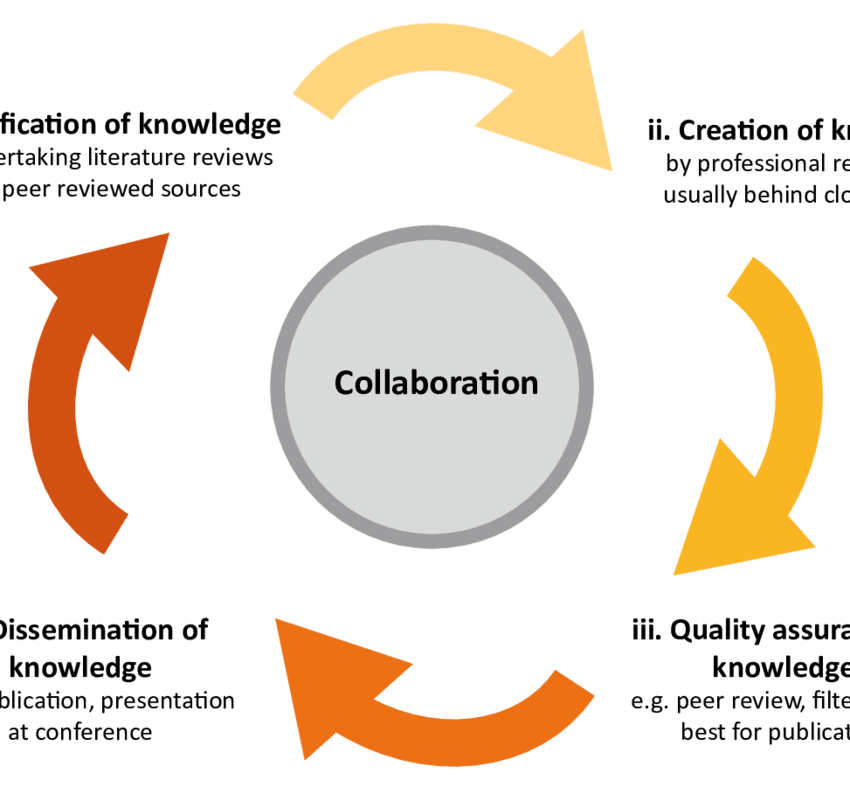 The-academic-research-cycle